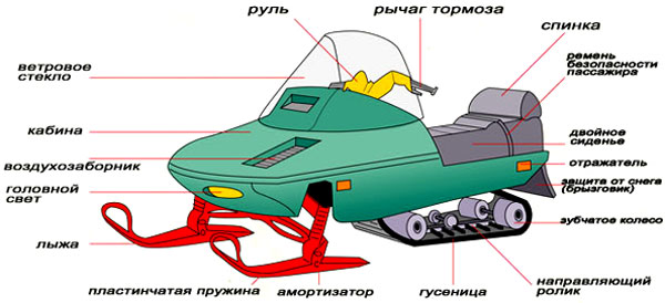 Схема снегохода Буран - схемы авто